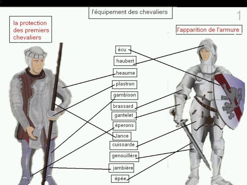 L'équipement : Les armes des chevaliers peuvent être classées en deux 