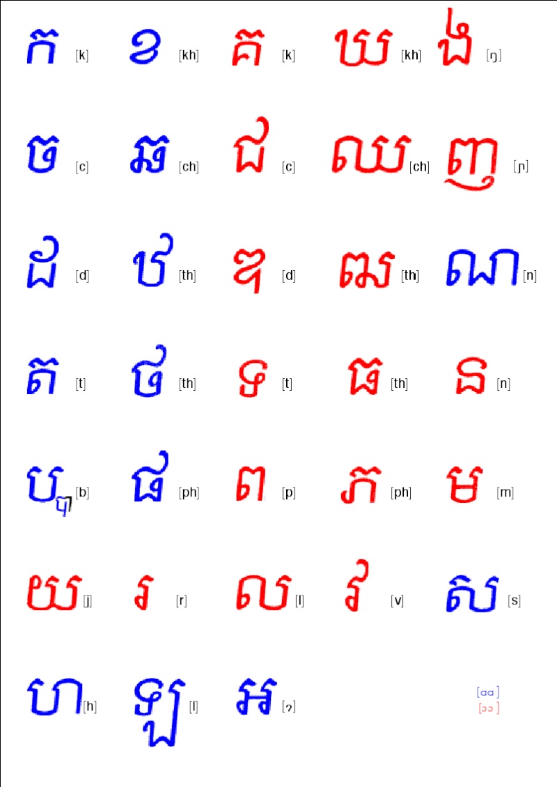 Khmer phrasebook