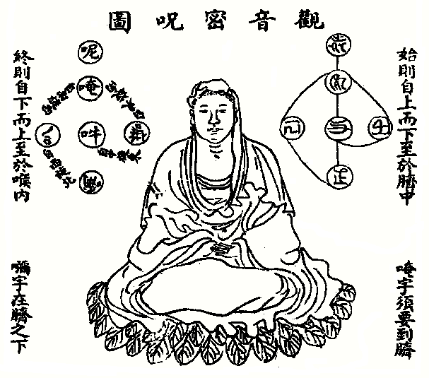 BẢN ĐỒ TU TIÊNTÍNH MỆNH KHUÊ CHỈ性 命 圭 旨