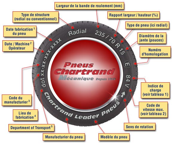 Tous Savoir Sur Les Pneus