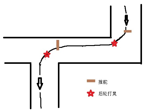 摩托车骑行技巧:推舵(逆操舵)