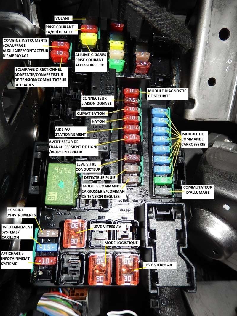 Emplacement Fusible Opel Mokka